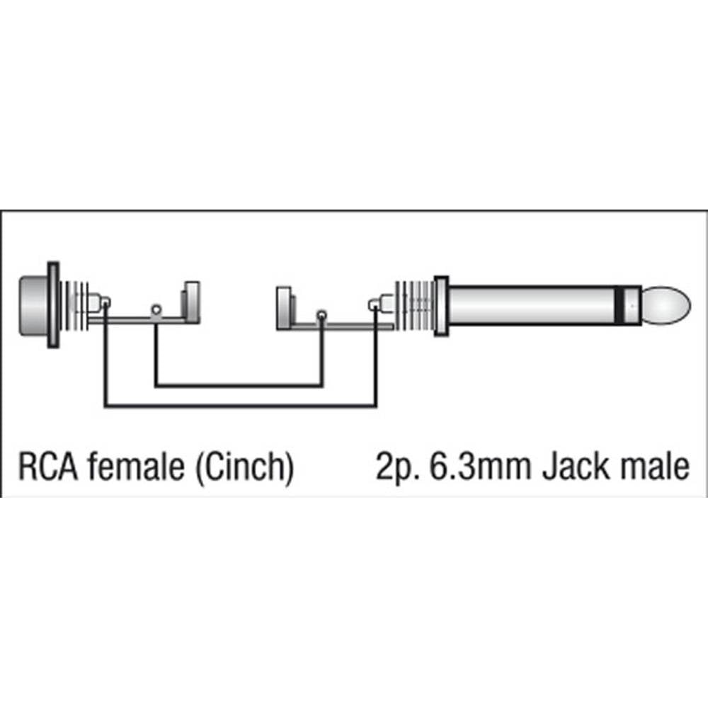 DAP FLA13 RCA FEMALE NAAR JACK ADAPTER