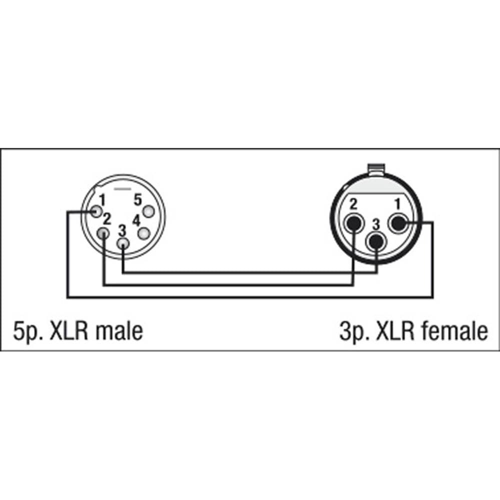 DAP FLA29 XLR 5P NAAR XLR 3P ADAPTER