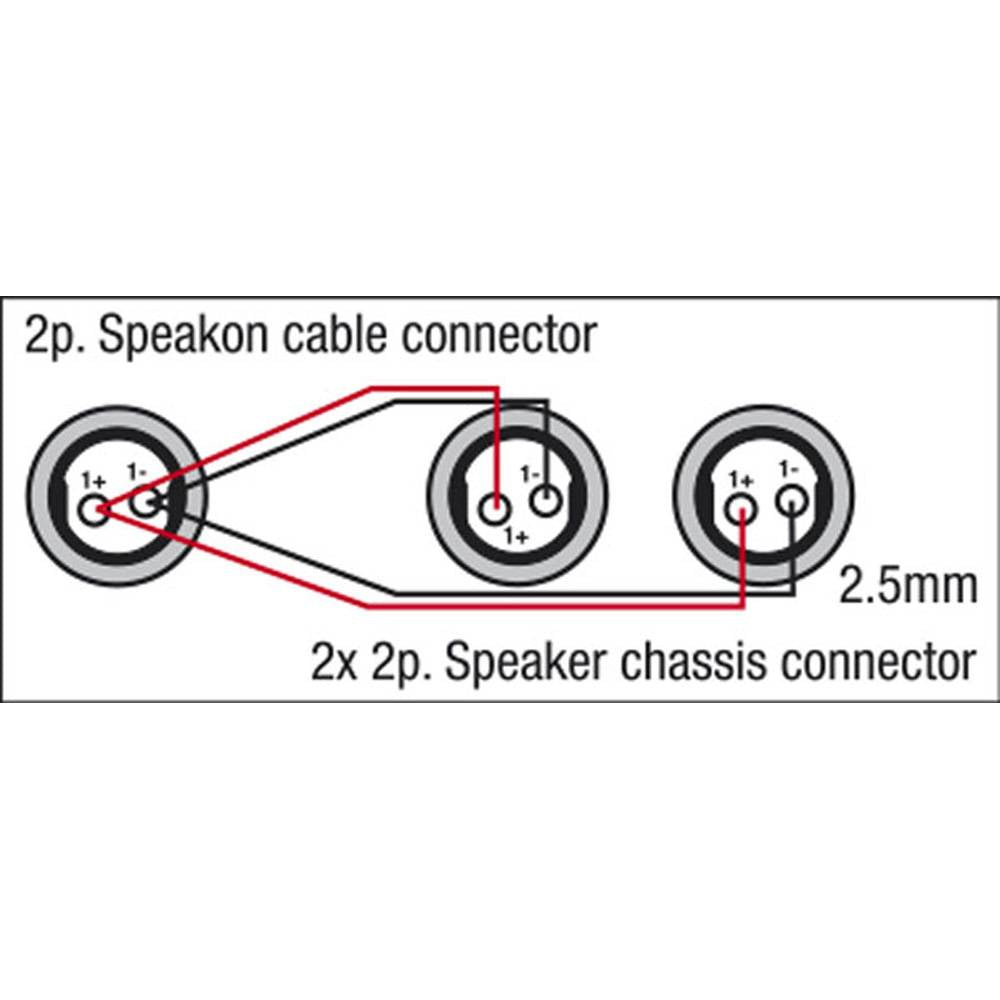 DAP FS13 VERLOOPKABEL 2X SPEAKON FEMALE NAAR 1X SPEAKON MALE 150CM