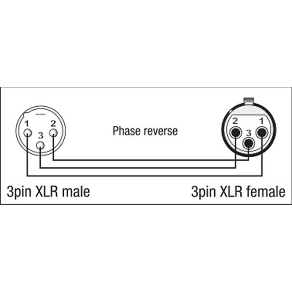 DAP XGA36 XLR 3P MALE NAAR XLR 3P FEMALE FASE REVERSE
