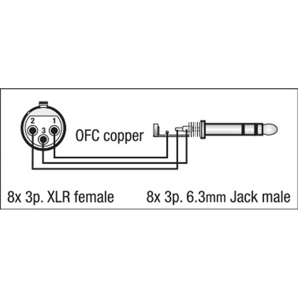 DAP FL67 MULTIKABEL 8X XLR FEMALE NAAR 8X STEREO JACK 6 METER