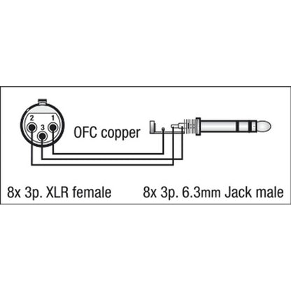 DAP FL67 MULTIKABEL 8X XLR FEMALE NAAR 8X STEREO JACK 6 METER