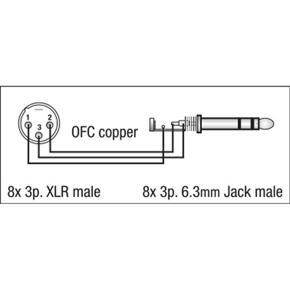 DAP FL68 MULTIKABEL 8X XLR MALE NAAR 8X STEREO JACK 3 METER