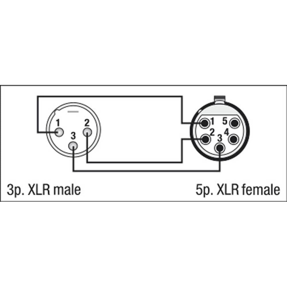 DAP FLA30 XLR 3P NAAR XLR 5P ADAPTER