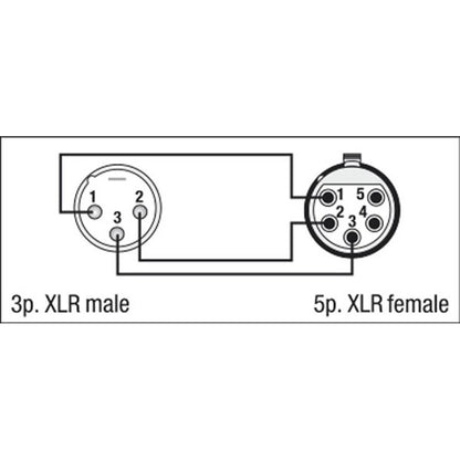DAP FLA30 XLR 3P NAAR XLR 5P ADAPTER