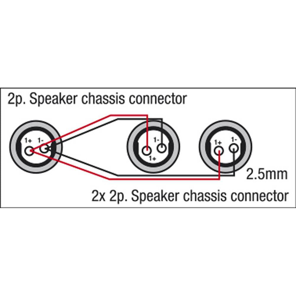 DAP FS12 VERLOOPKABEL 2X SPEAKON FEMALE NAAR 1X SPEAKON FEMALE 150CM