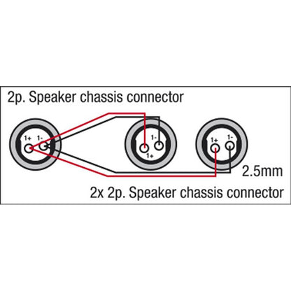 DAP FS12 VERLOOPKABEL 2X SPEAKON FEMALE NAAR 1X SPEAKON FEMALE 150CM