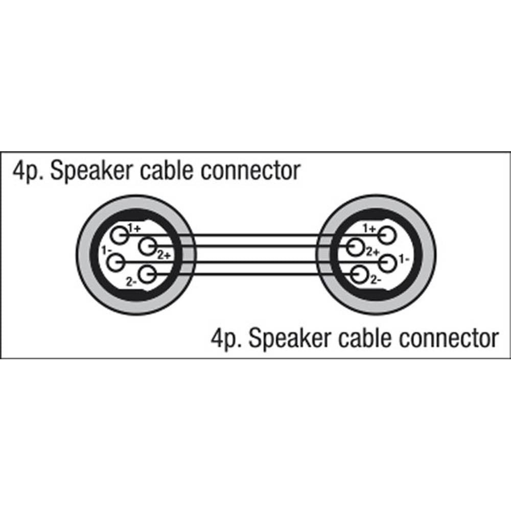 DAP SPEAKER FEMALE NAAR SPEAKON FEMALE ADAPTER 4-POLIG